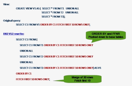 Sql Fetch First, HD Png Download, Free Download