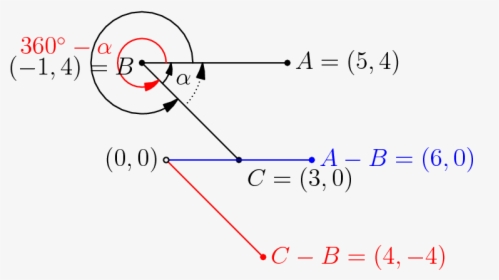 Diagram, HD Png Download, Free Download