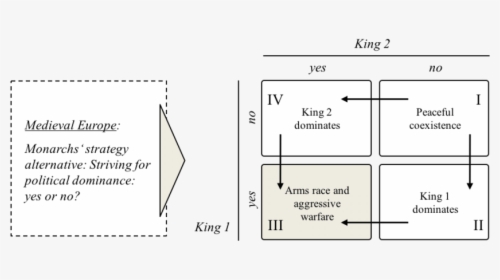 Diagram, HD Png Download, Free Download