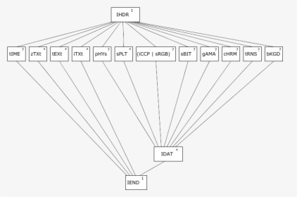 Lattice Diagram - Drawing, HD Png Download, Free Download