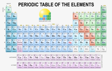 Modern Periodic Table Full Hd, HD Png Download, Free Download