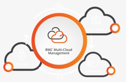 Multi Cloud Animation, HD Png Download, Free Download