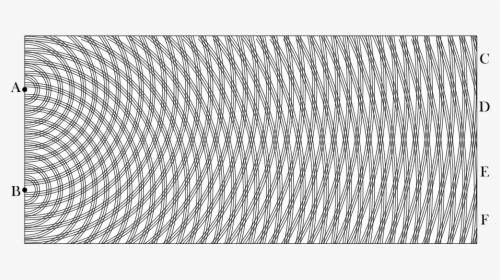 Interference Pattern Of Two Point Sources, HD Png Download, Free Download