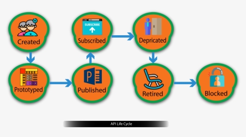 Subscribed Png, Transparent Png, Free Download