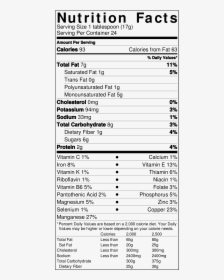 Brown-eyed Cook"s Homemade Chocolate Hazelnut Spread - Dates Nutrition Facts, HD Png Download, Free Download