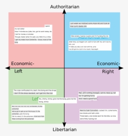 Last Week We Mobbed Some Asian Kid And Took All I Spent - Jeffrey Epstein Political Compass, HD Png Download, Free Download