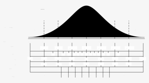Normal Distribution And Scales - Roof, HD Png Download, Free Download