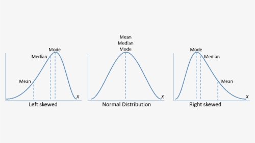 Diagram, HD Png Download, Free Download