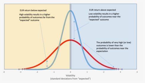 Picture1 - Risk Probability Distribution, HD Png Download, Free Download