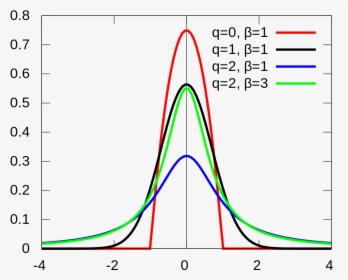 Gaussian Distribution, HD Png Download, Free Download
