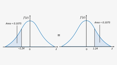 Diagram, HD Png Download, Free Download