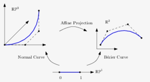 Diagram, HD Png Download, Free Download