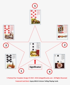 Five Pointed Star With Significator Tarot Card Spread - Back Of Playing Cards, HD Png Download, Free Download