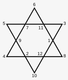 Pentagram Vs Star Of David - Sum Of Angles Of Hexagram, HD Png Download, Free Download