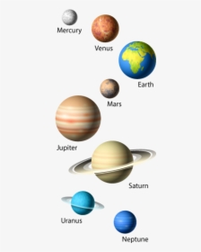 Solar System Planets Png, Transparent Png, Free Download