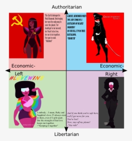 Authoritarian The Parth Belonged To Pink Biamond - Political Compass Memes, HD Png Download, Free Download