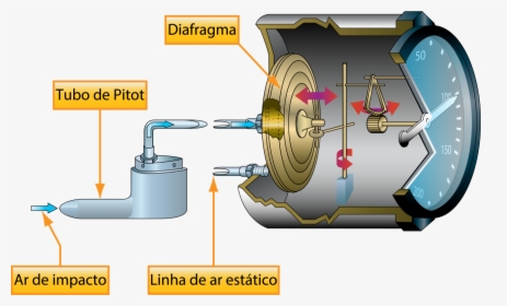 Airspeed Indicator, HD Png Download, Free Download