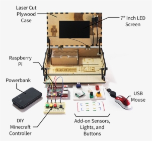 Hacker Toolkit, HD Png Download, Free Download