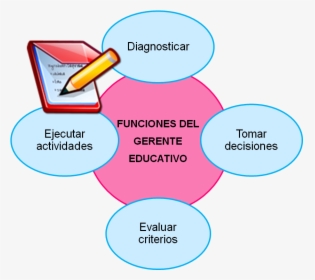 Diagram, HD Png Download, Free Download