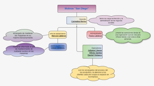Diagram, HD Png Download, Free Download