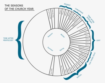 Liturgical Year, HD Png Download, Free Download