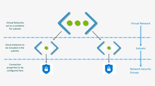 Virtual Networks Tutorial - Azure Subnet Icon, HD Png Download, Free Download