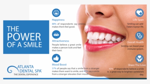 Dental Implants Add, HD Png Download, Free Download