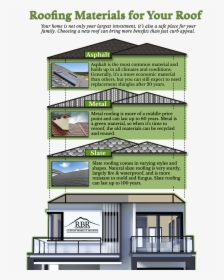 Roofing Materials Infographic - Architecture, HD Png Download, Free Download