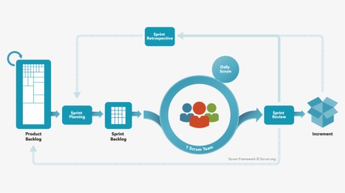 Image Title - Scrum Agile, HD Png Download, Free Download