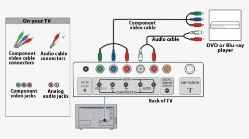 Dvd Video Png, Transparent Png, Free Download