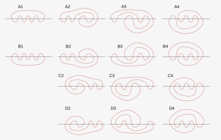 Meandric Numbers Sketch - Circle, HD Png Download, Free Download