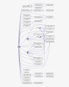 Diagram, HD Png Download, Free Download