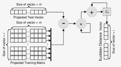Diagram, HD Png Download, Free Download