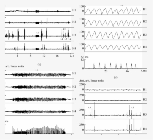 Probing Signals Used By The Beluga Whale In Searching - Sheet Music, HD Png Download, Free Download