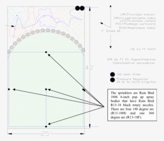 Diagram, HD Png Download, Free Download