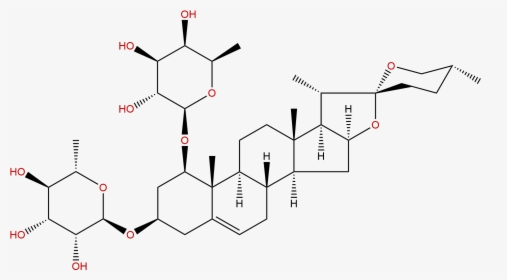 Diagram, HD Png Download, Free Download