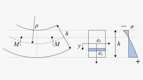 Diagram, HD Png Download, Free Download