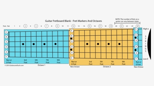 Guitar Fretboard With Focus On Fret Markers And Octaves - Guitar Neck Chart Printable, HD Png Download, Free Download