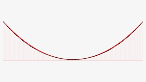 Comparison Catenary Parabola - Curved Red Line Transparent, HD Png Download, Free Download