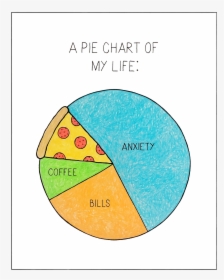 A Pie Chart Of My Life - Circle, HD Png Download, Free Download
