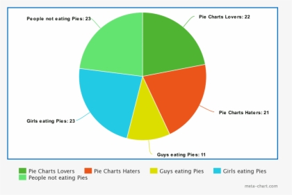 Meta-chart Pie Chart Toucan - Circle, HD Png Download, Free Download
