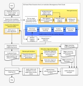 Diagram, HD Png Download, Free Download