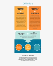 Definions Of The Different Types Of Sun Rays - Sun Protection Flyer, HD Png Download, Free Download