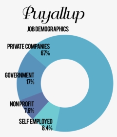 Puyallup Jobs - Circle, HD Png Download, Free Download