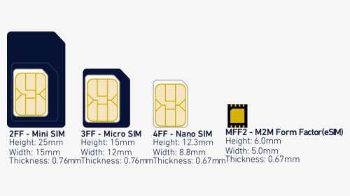 Sim Form Factors, HD Png Download - kindpng