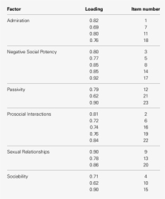 Number, HD Png Download, Free Download