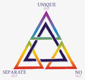 The Pyramid Of Consciousness - Triangle, HD Png Download, Free Download