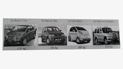Tata Nano Car, HD Png Download, Free Download