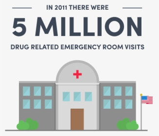 5 Million Drug Related Emergency Room Visits In The - Emergency Department, HD Png Download, Free Download