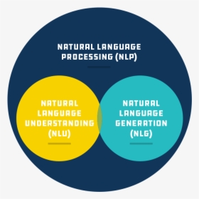 Natural Language Generation - Circle, HD Png Download, Free Download